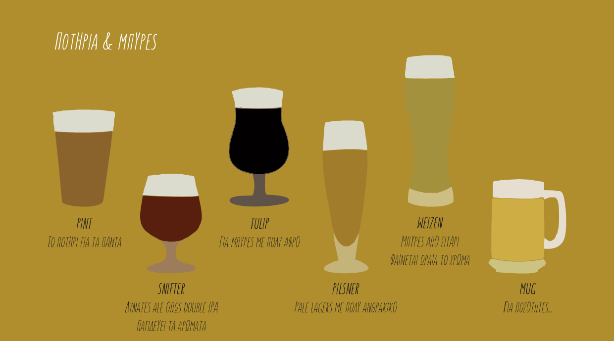 Τα ποτήρια και οι αγαπημένες μπύρες τους